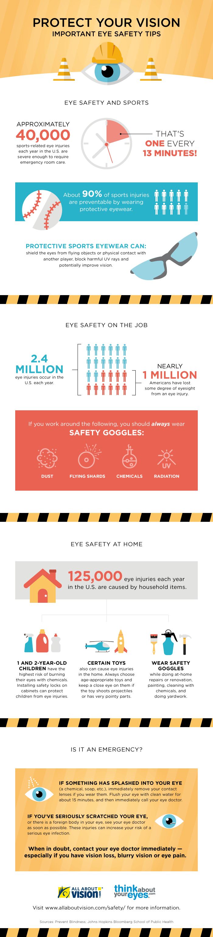 https://cdn.allaboutvision.com/eye-safety-infographic-700x3067.png